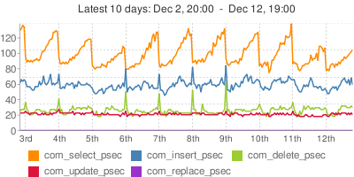 mycheckpoint-r54-chart-sample-2